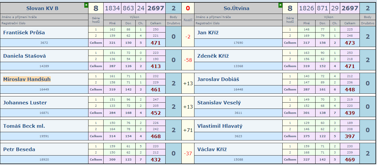 7. kolo Slovan B-Útvina